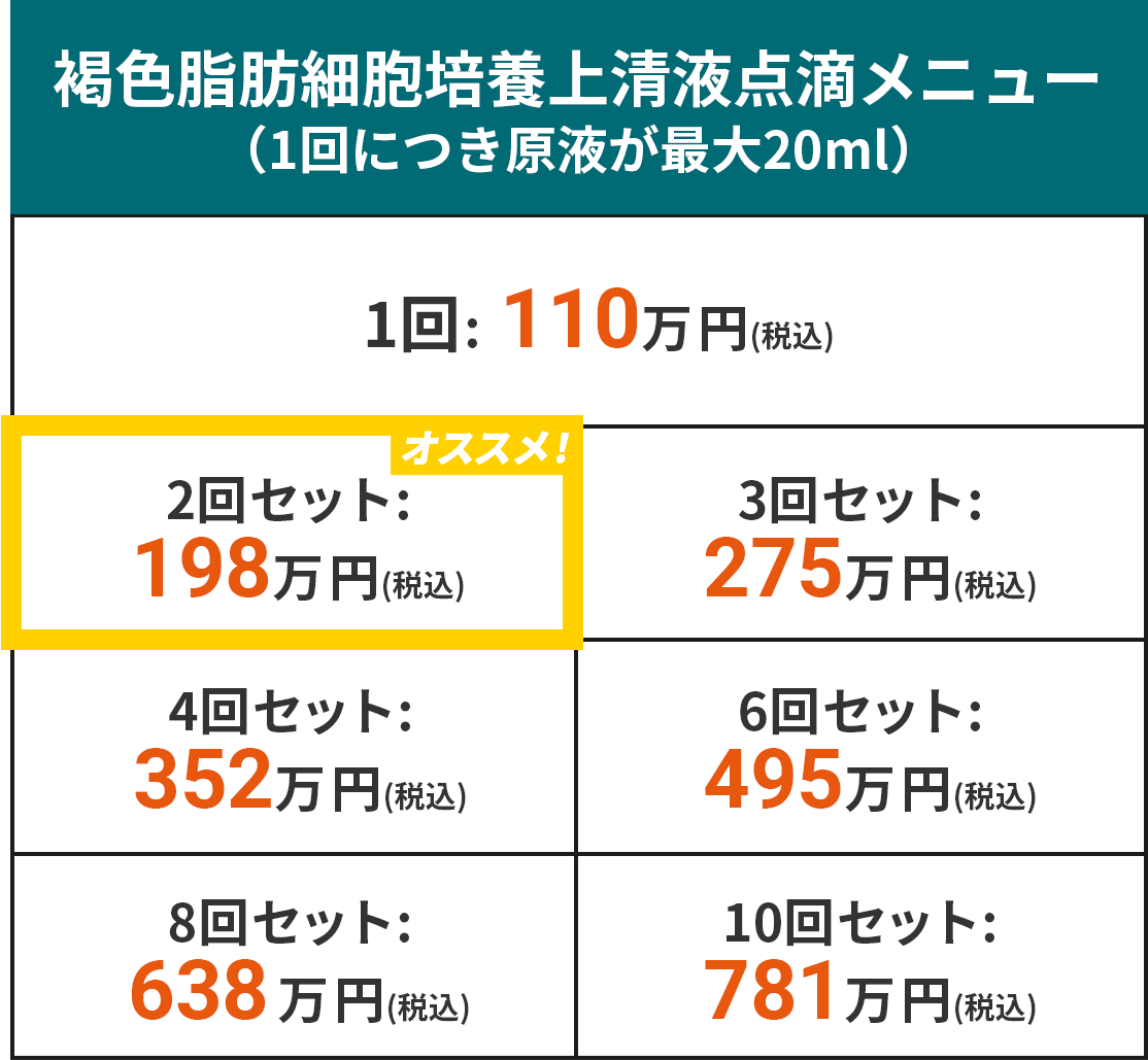 上清液点滴 メニュー